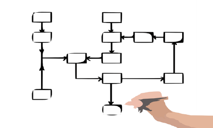 ISO27001 Flowchart